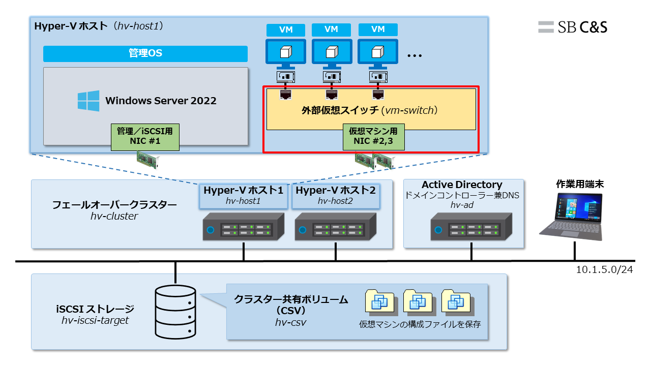 Hyper-V検証環境_全体像_第2回_20240628-01.png