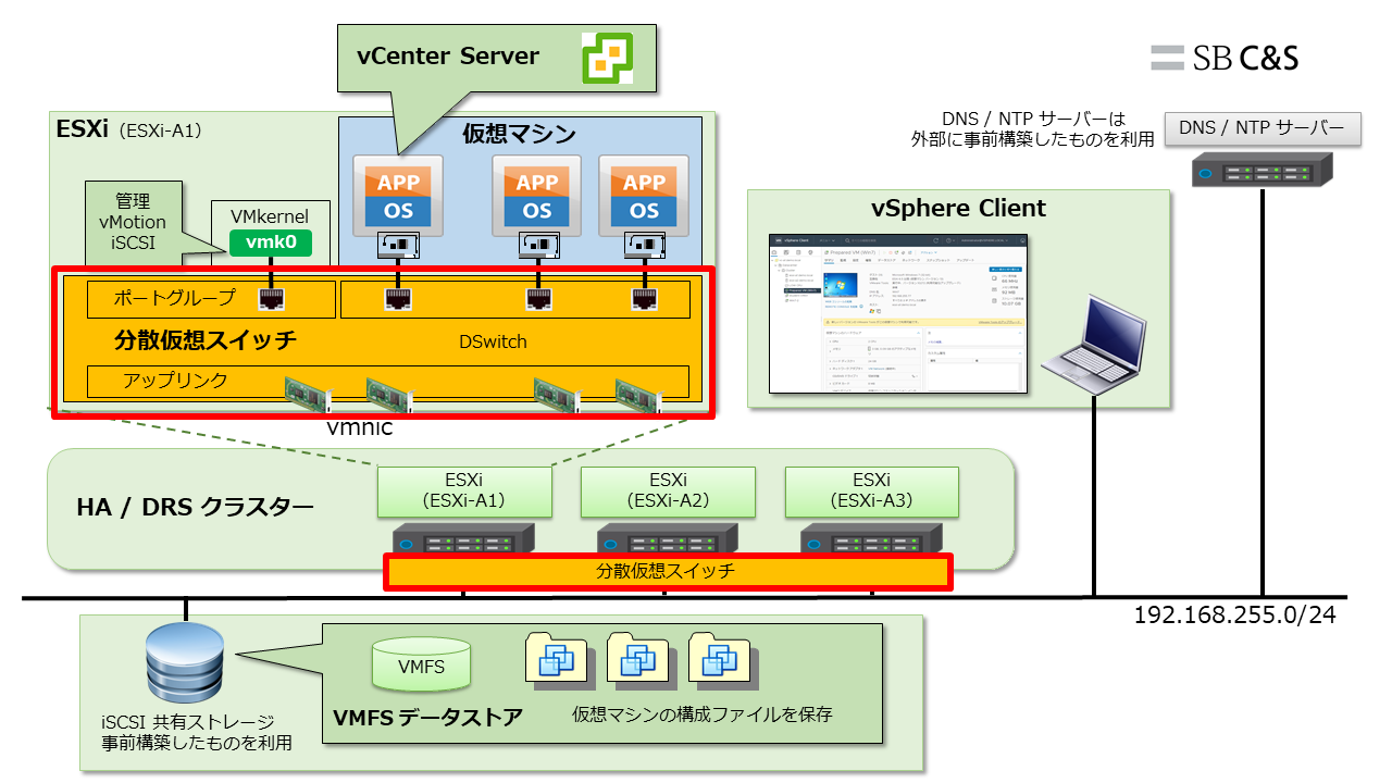 基礎から学ぶ_自分で作るvSphere検証環境構築_全体像_20220117-01.png