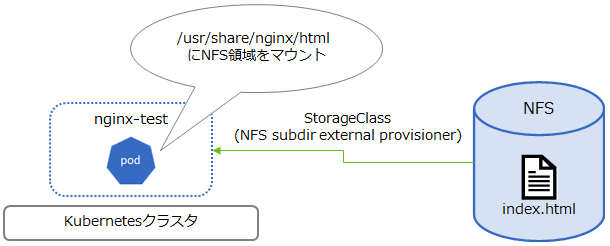 chsty-env3.png