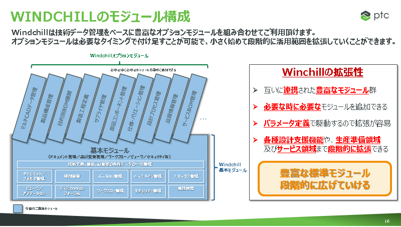 Windchillのモジュール.png