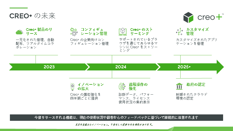 Creo+の展望.png