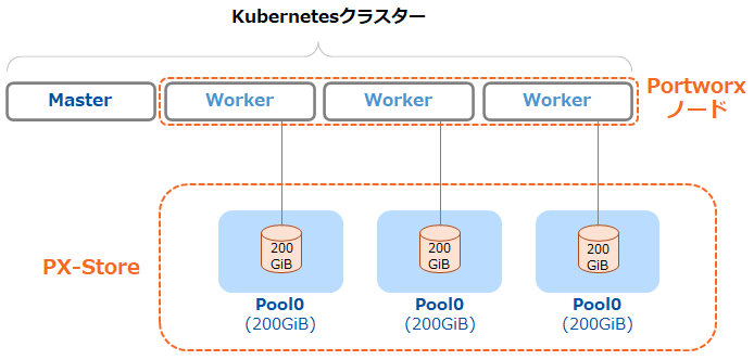 pxst_pool_2.png