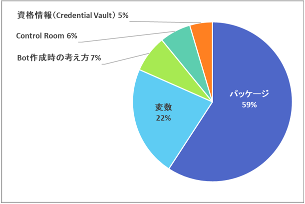 QuestionTendencyA2019Advanced.png