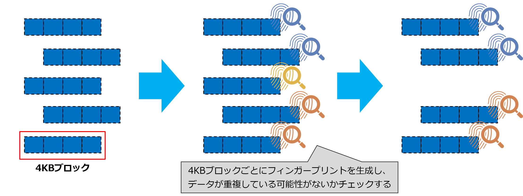 ONTAPの重複排除①.png