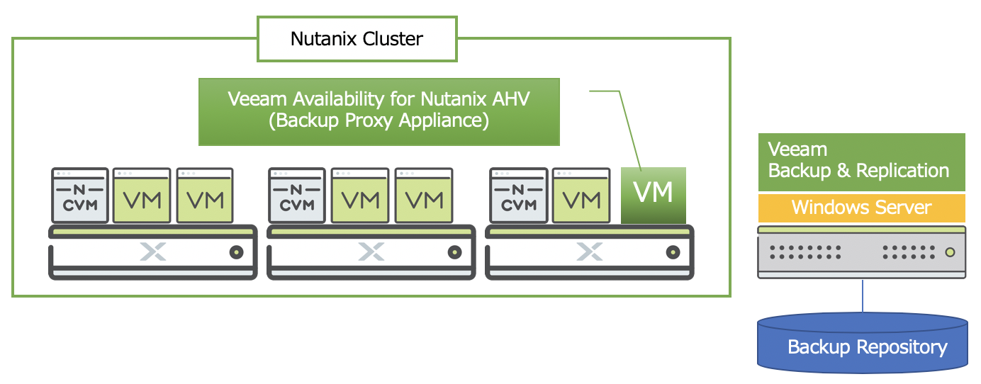 veeam-01-02.png