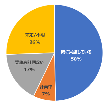 3リモートワーク.png