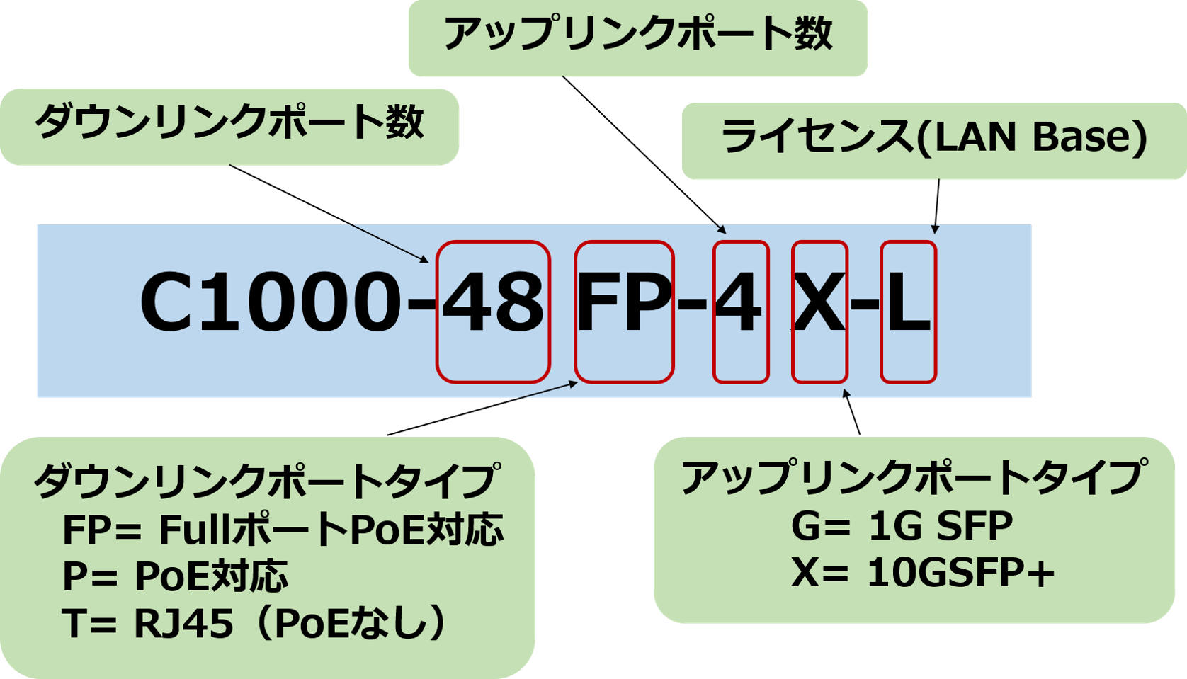 naming table.png