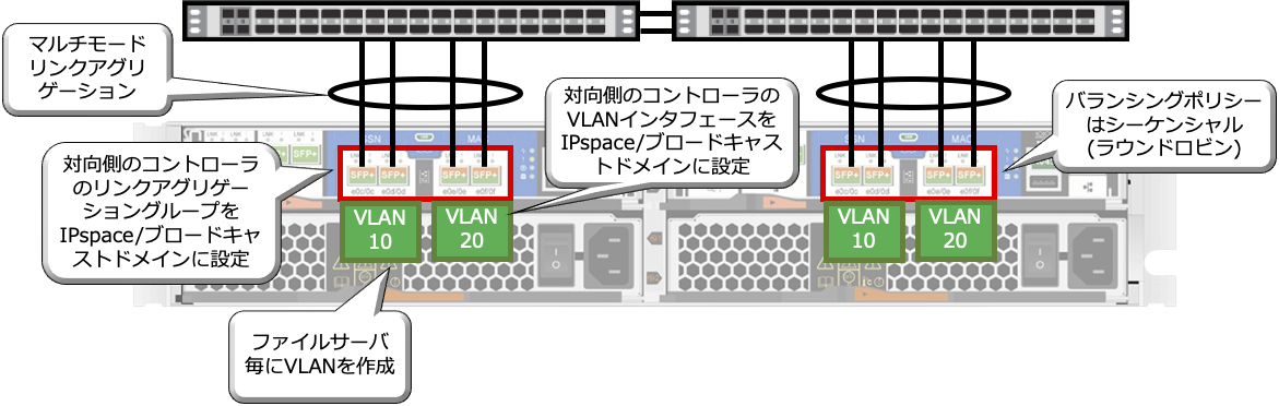 物理ネットワーク.png