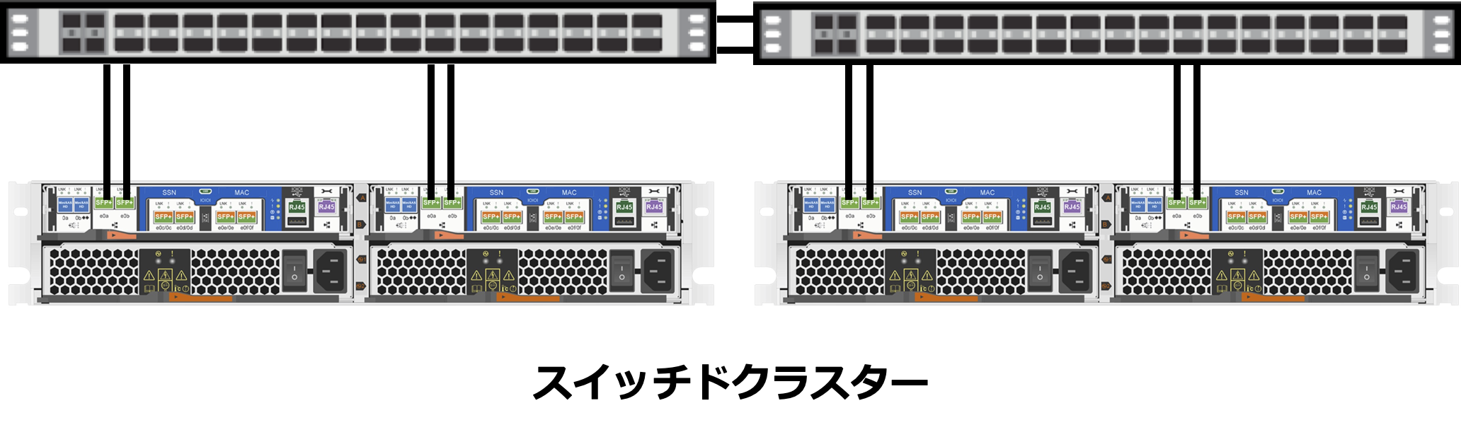 06_Switched_Cluster.png