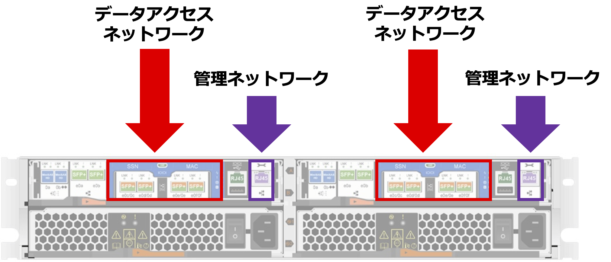 00_データと管理ネットワーク分離png.png