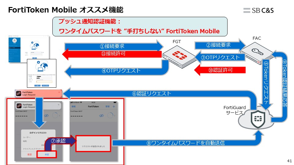 FortiAI活用法ご紹介＆Fortinet多要素認証ソリューションご紹介rev.4.1.jpg