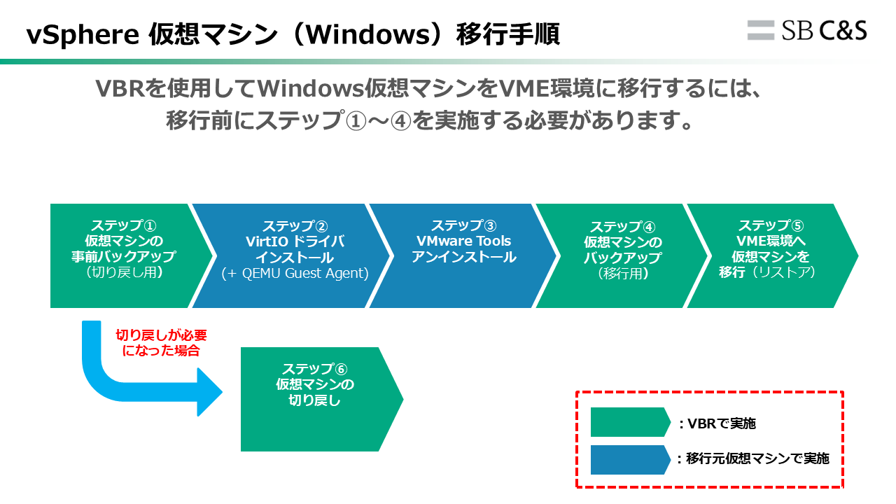 Veeam ホワイトペーパー用素材.png