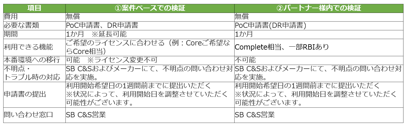 PoC環境概要.png