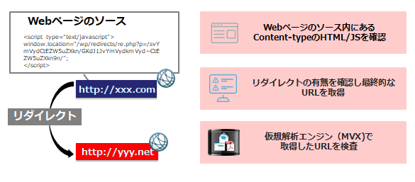 リダイレクト対策.png