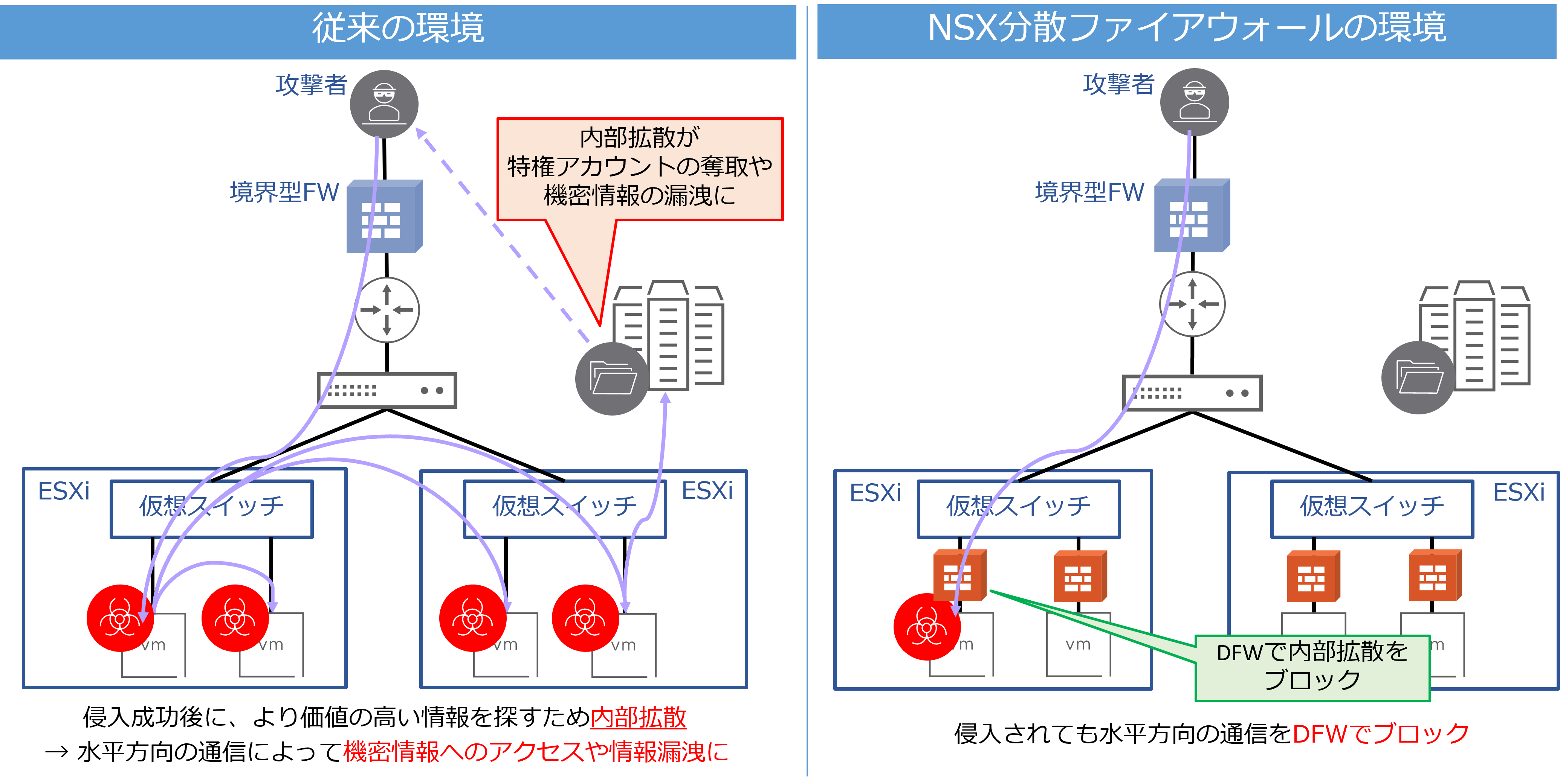 分散ファイアウォールとは-1.png