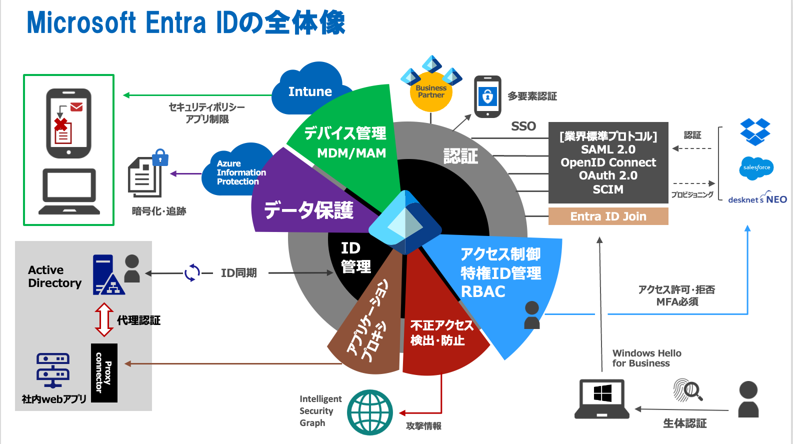 スクリーンショット 2024-06-24 15.27.30.png