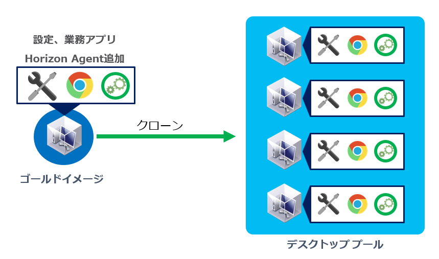 ゴールドイメージとは-1.png