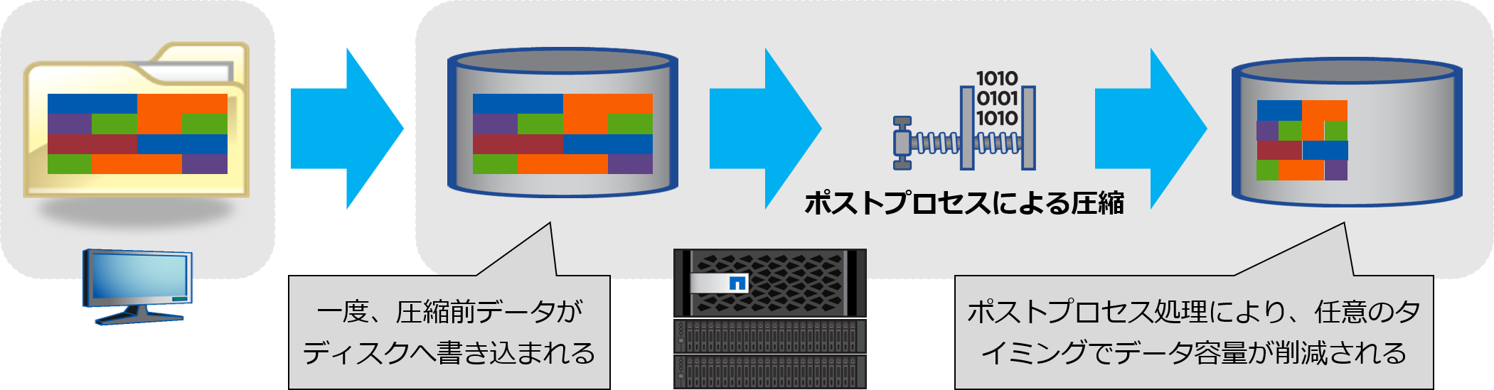ポストプロセス処理.png