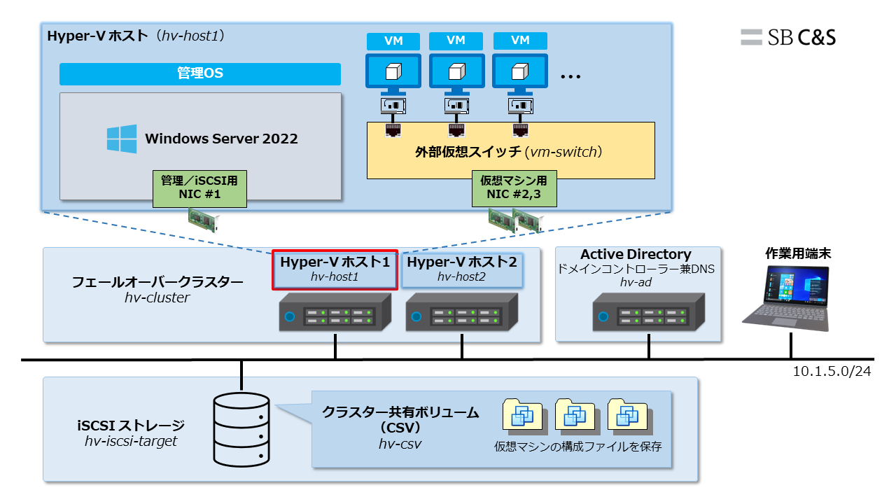 Hyper-V検証環境_全体像_第1回_20240627-01.png