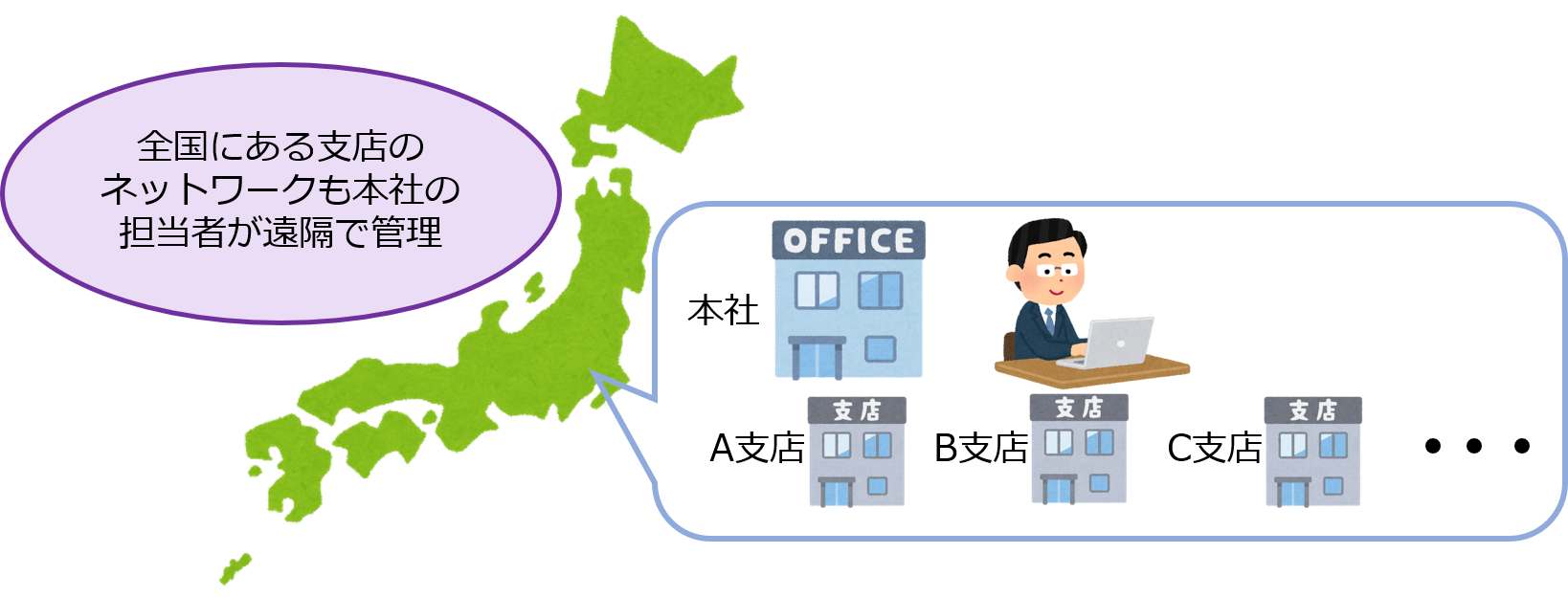 遠隔管理.png