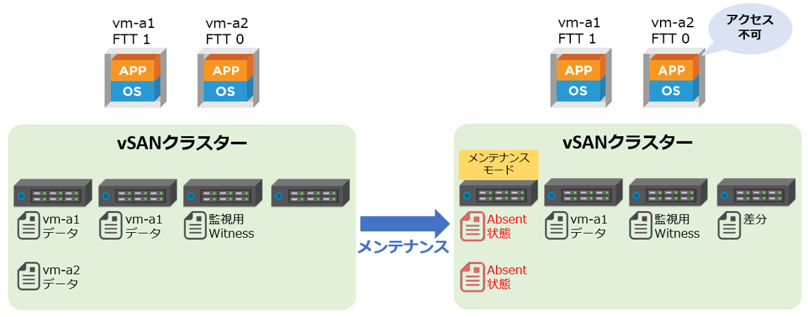 データの移行無し.png