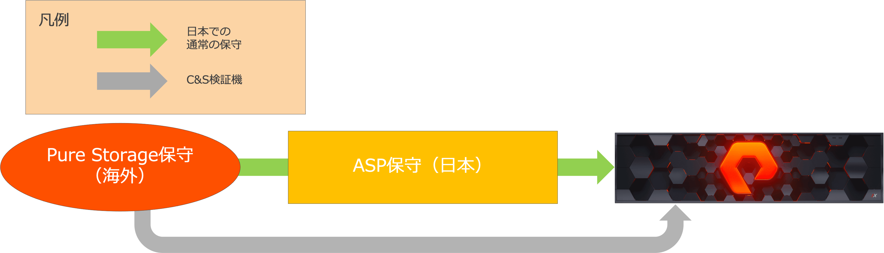 保守体制.png
