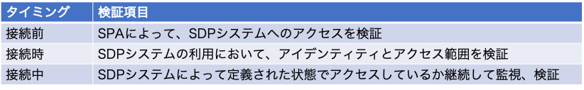 タイミング.png