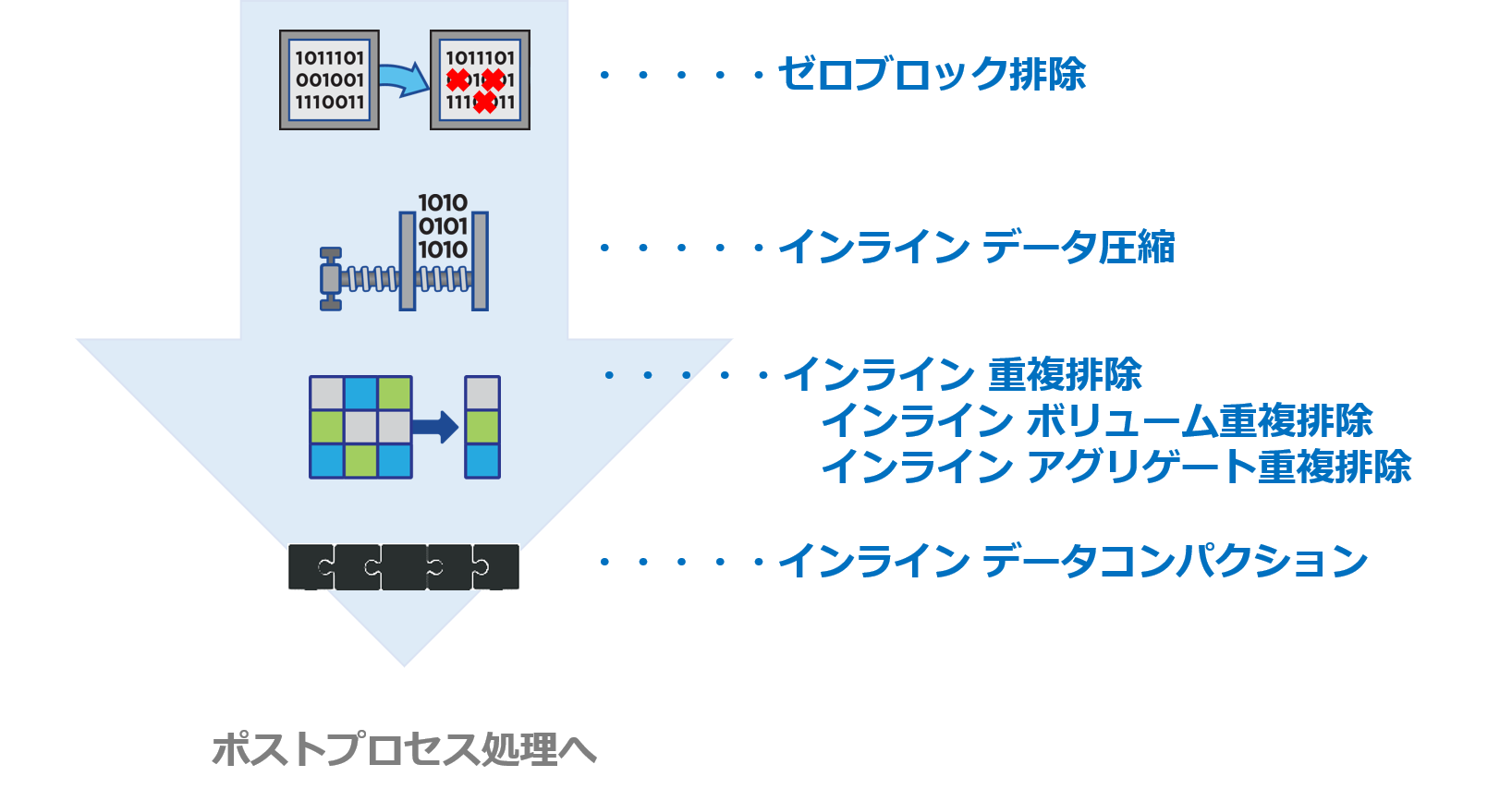 適用の流れ.png
