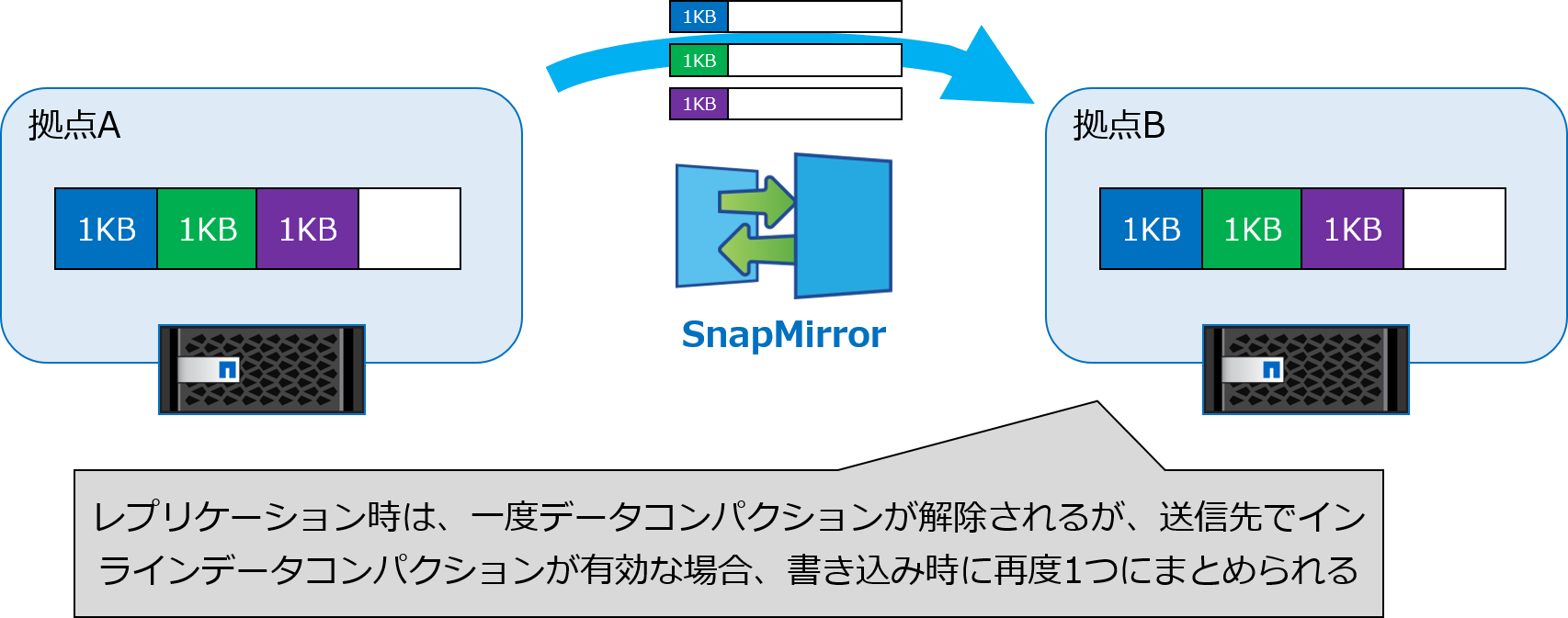 SnapMirror時の挙動.png