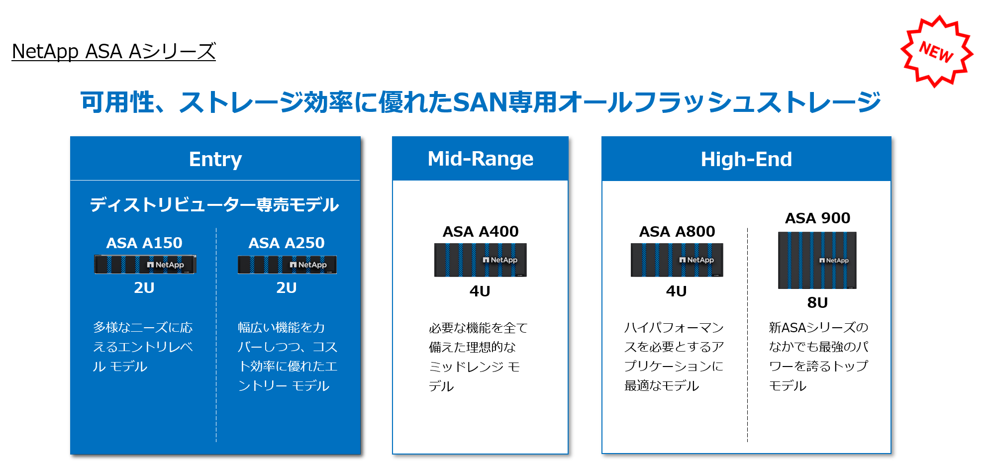 ASA Aラインアップ.png