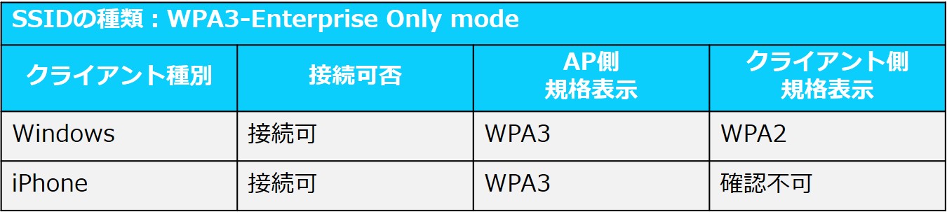 クライアント接続状態 Ent only.jpg