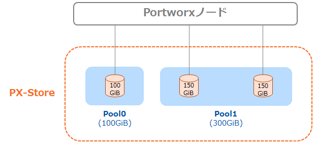 pxst_pool.png