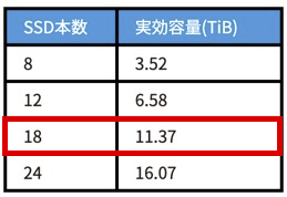 構成の選択.png