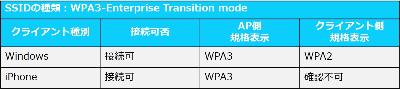 接続ステータス WPA3-Ent-tran.jpg