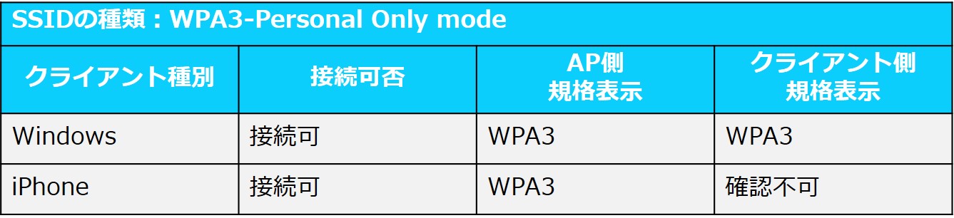クライアント接続状態 per only.jpg