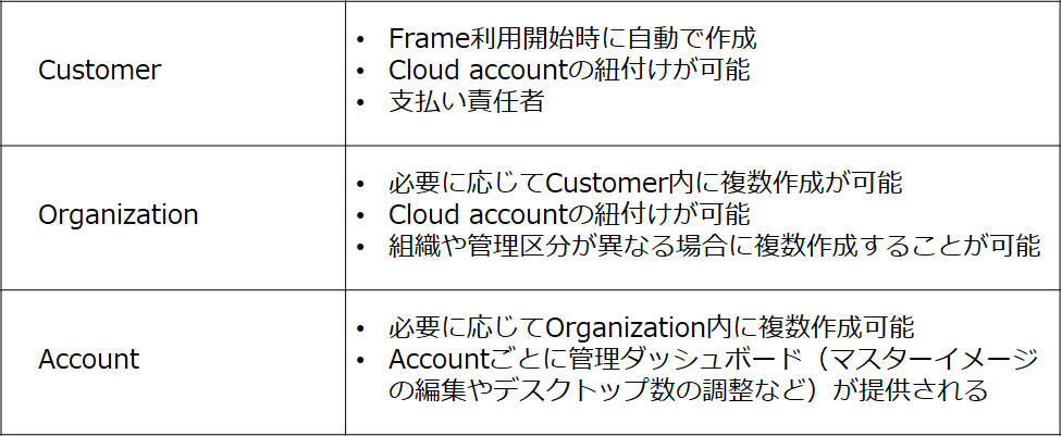 description.png