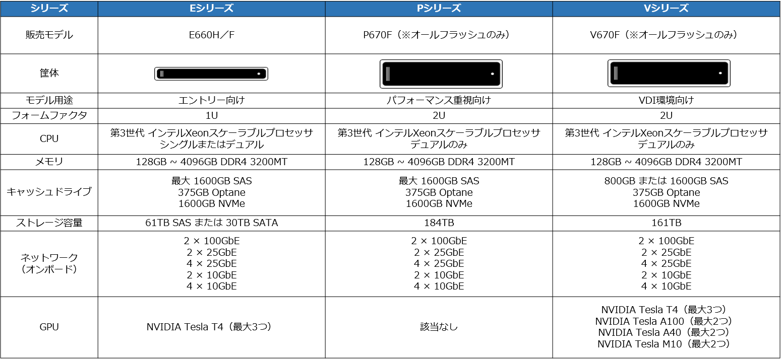 VxRailシリーズ表.png