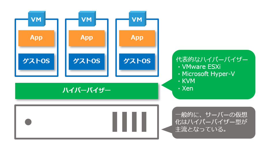 2.ハイパーバイザー型.png