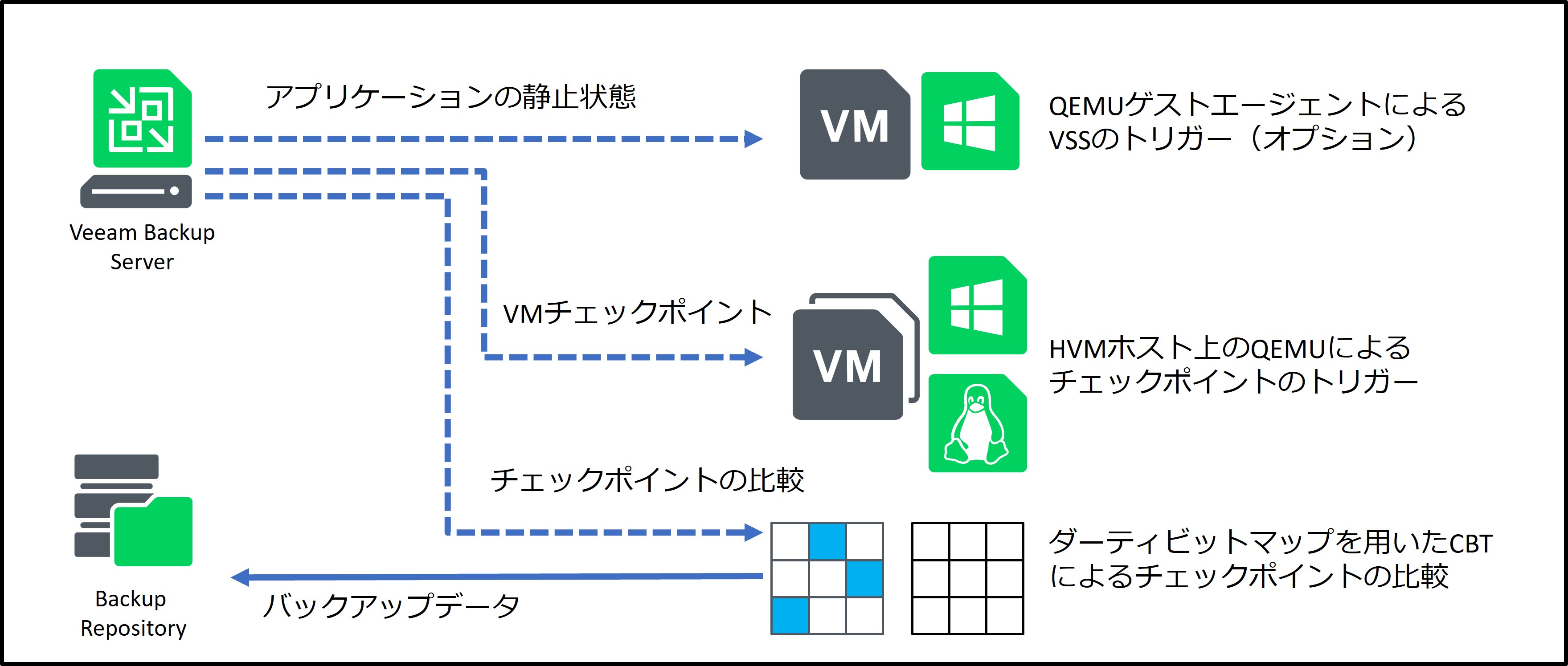 ホストベースのデータ保護01.jpg