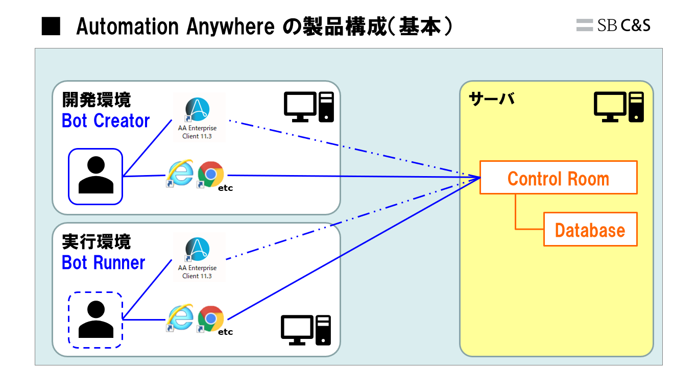 ProductConfigurationBasic.png
