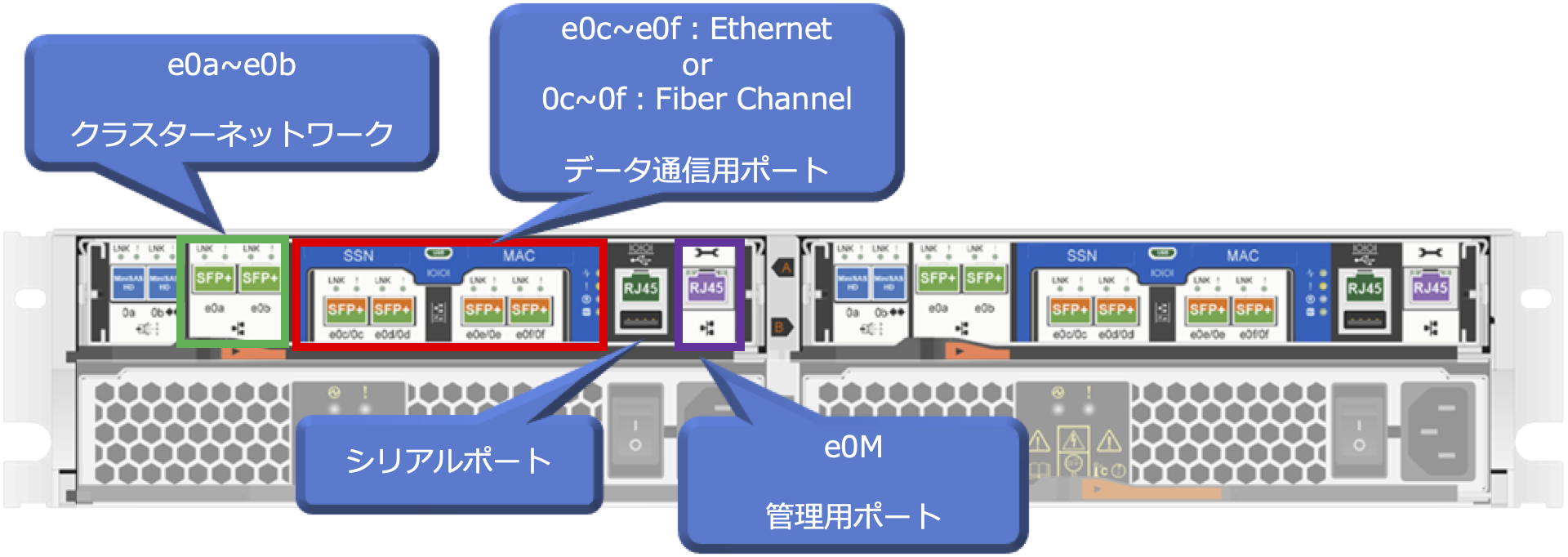 C190_ポートの概要.png