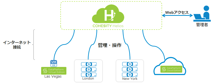 cohe-helios.png