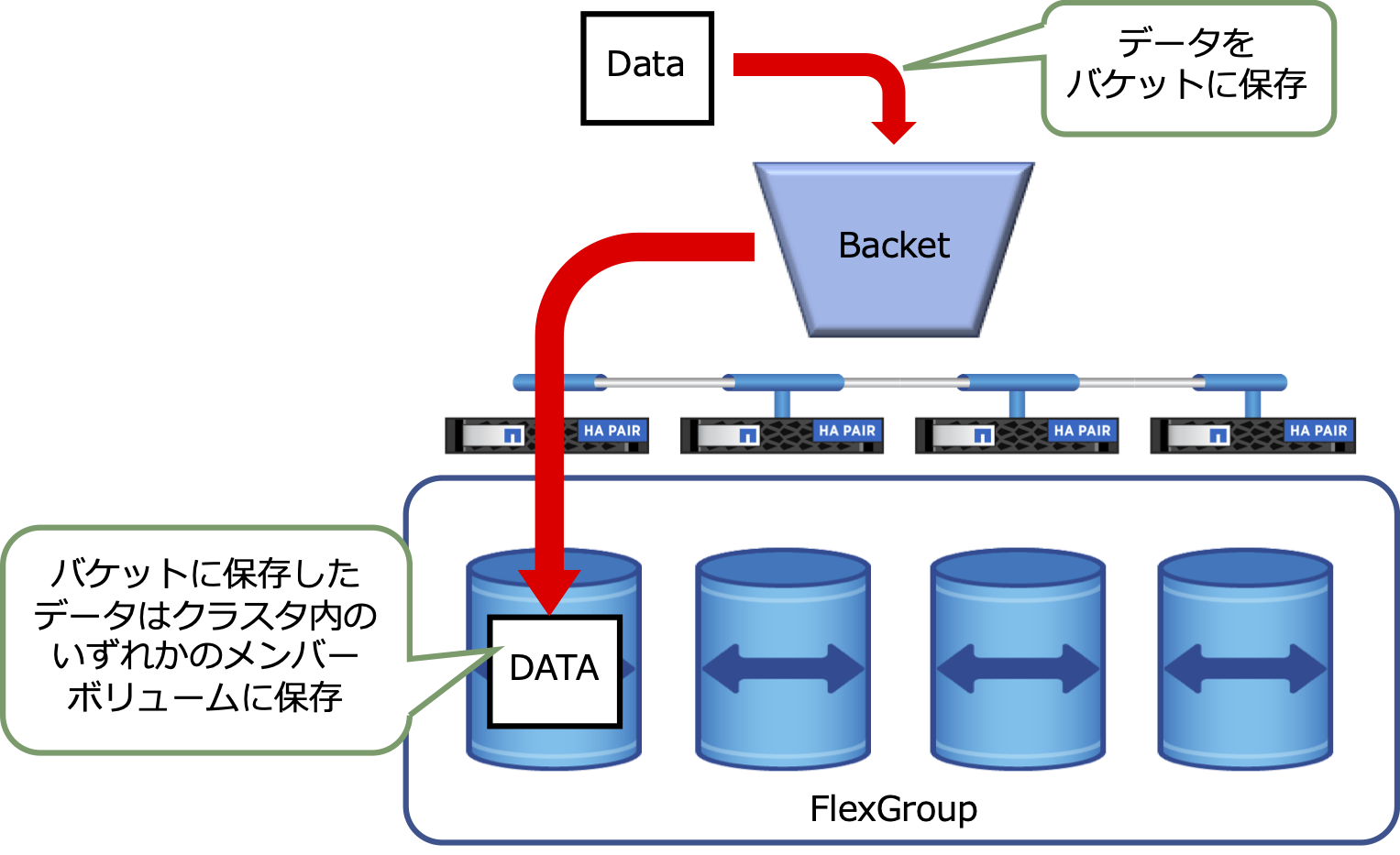 01_ONTAP_S3バケットのアーキテクチャ.png