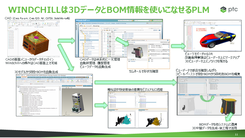 WindchillでBOM連携.png