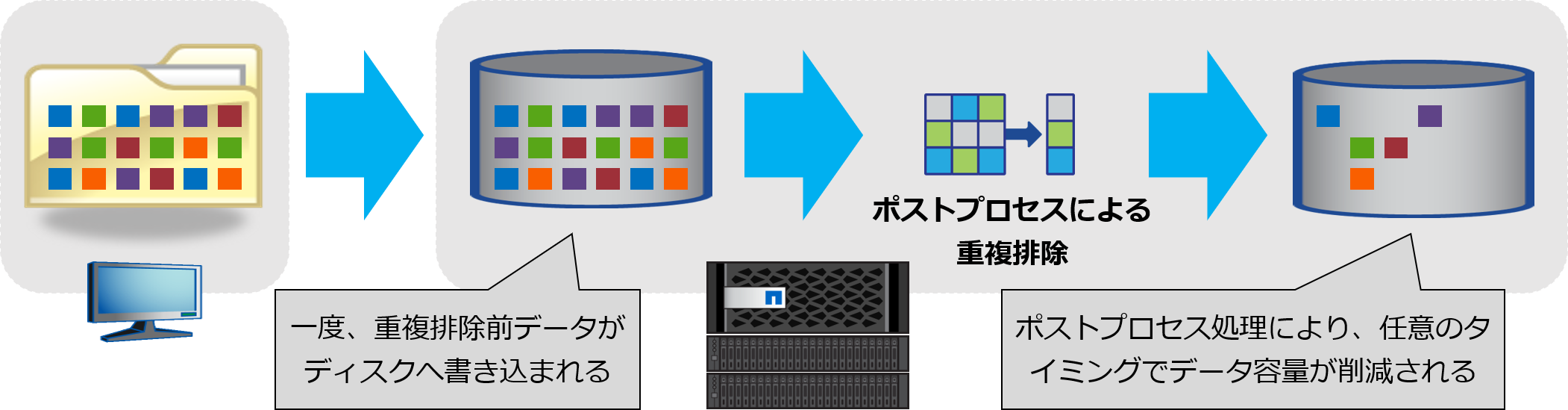 ポストプロセス処理.png