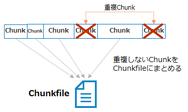 Cohe-chunkfile.png