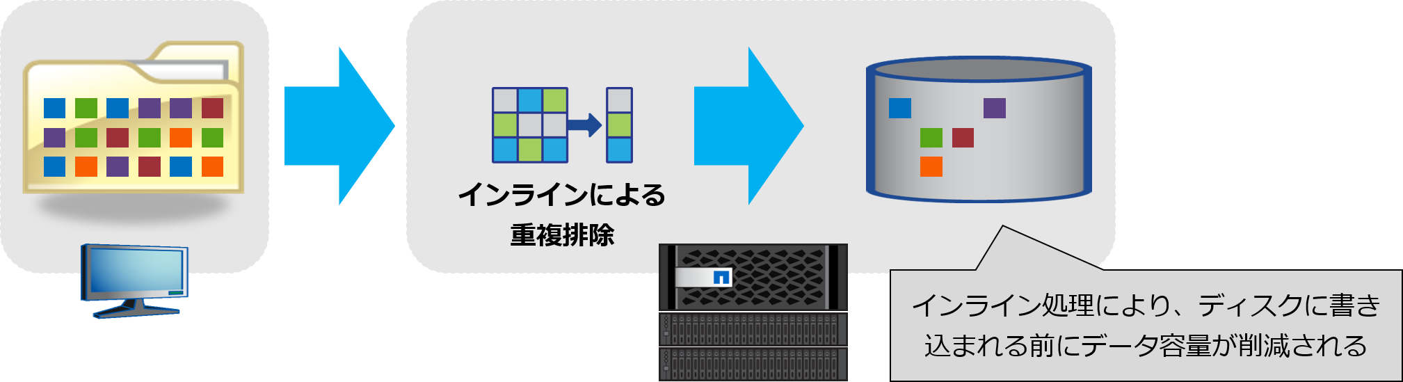 インライン処理.png