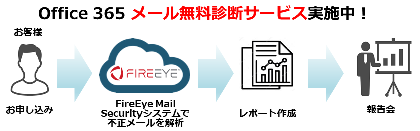 【修正版】2020.2.20 FireEye_MailSecurity_チラシv2.png