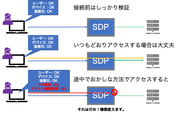 アクセス変更.png
