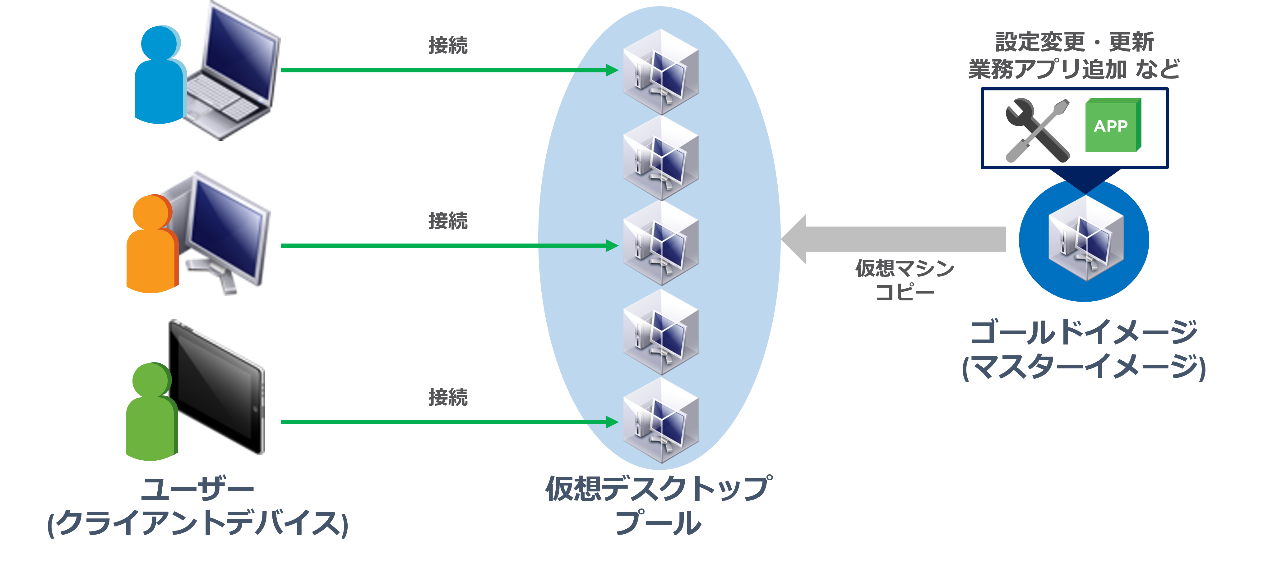仮想デスクトップとは-1.png